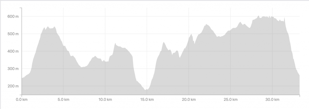 Edale Skyline Elevation Map