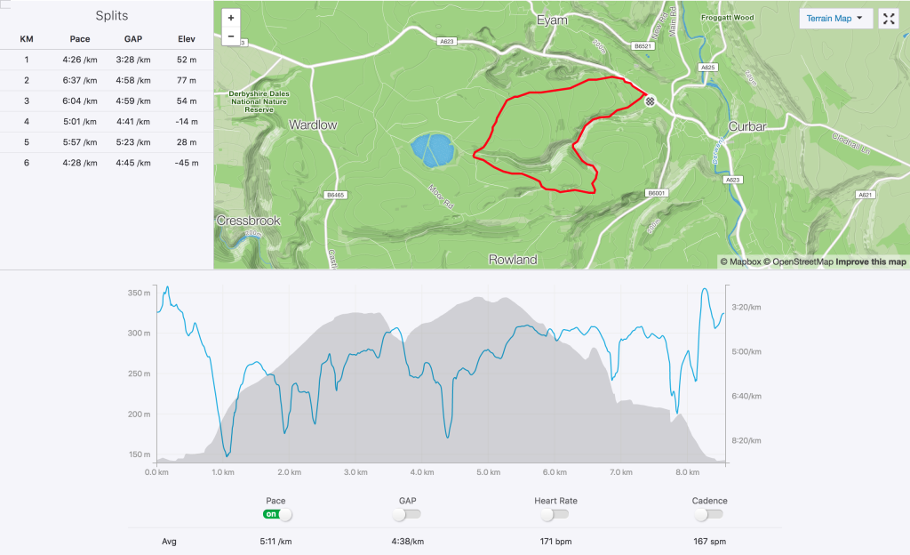The stats from Stoney Middleton Fell Race