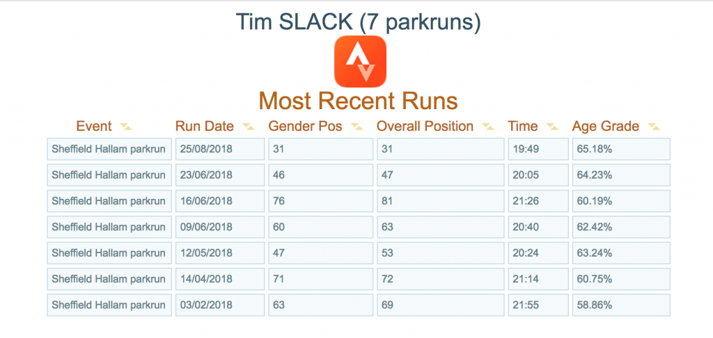 Tim Slack ParkRun record